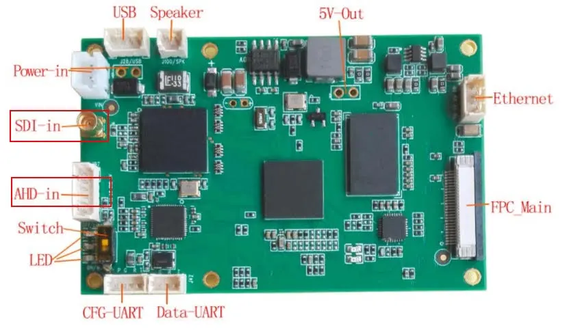 COFDM 무선 비디오 송신기의 HDMI CVBS 입력 미니 변조기 모듈 장거리 FPV의 UAV의 905tuav 905t 45 COFDM Video Transmitter with AHD SDI input