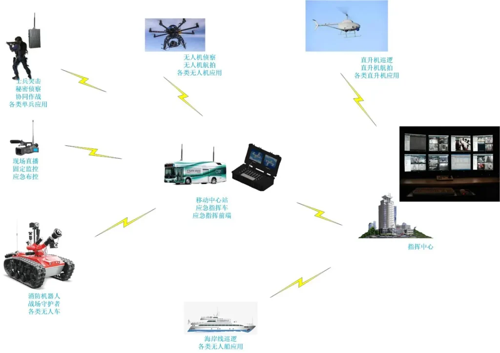 COFDM-Wireless-Video-Transmitter-Transmission-most-application