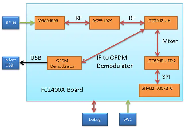 FC2400A下變頻板 2 FC2400A下变频板