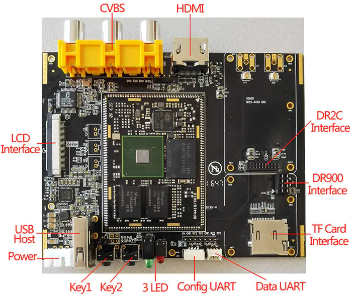Плата прайгравання дэкадавання SHD1 H264 з нізкай затрымкай 1 SHD1 H264低延时解码播放板