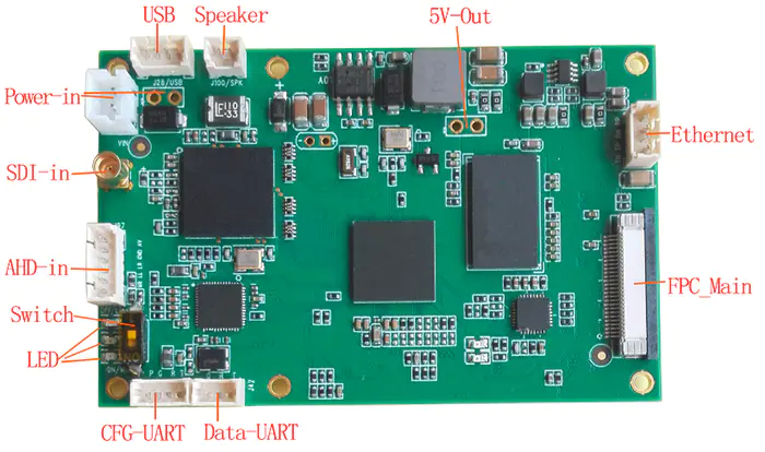 SUE5SA SDI HD вход H.265 модул за кодиране на компресия 1 SUE5SA SDI高清输入H.265压缩编码模块