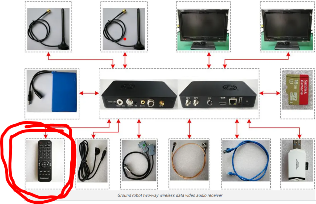 COFDM Surveillance and Control