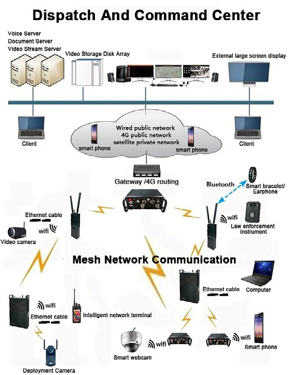 Dispatch-and-Command-Center - iVcan.com