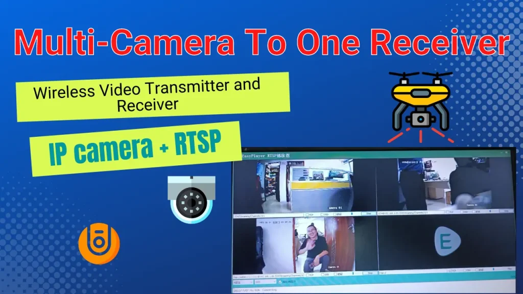 Multi-Camera to one receiver for wireless video transmitter and receiver, multi-points to one point