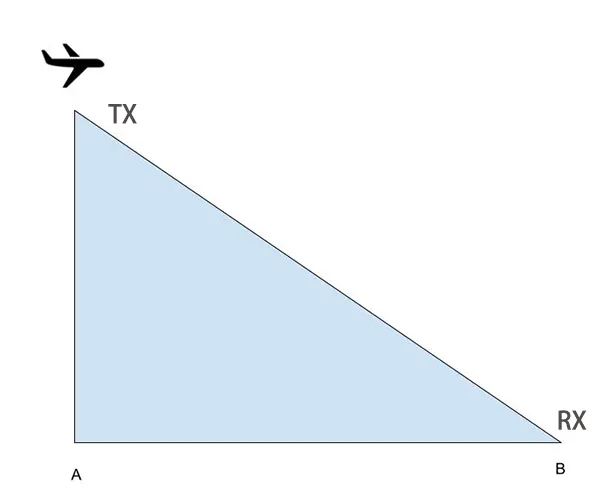 long range drone video transmitter and receiver