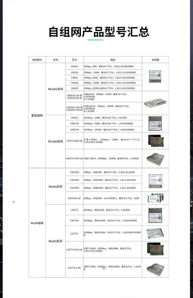 Мулти-режим комуникационна платка MNET2 Proонна платка MNET2 Proo 4 multimode communication board Mnet2 Pro
