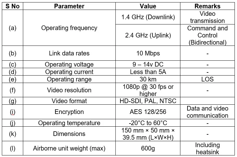 30km a comprehensive telemetry system