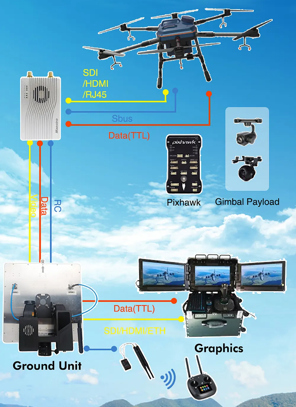 antenna tracker ardupilot for computer controlled drone transmitter