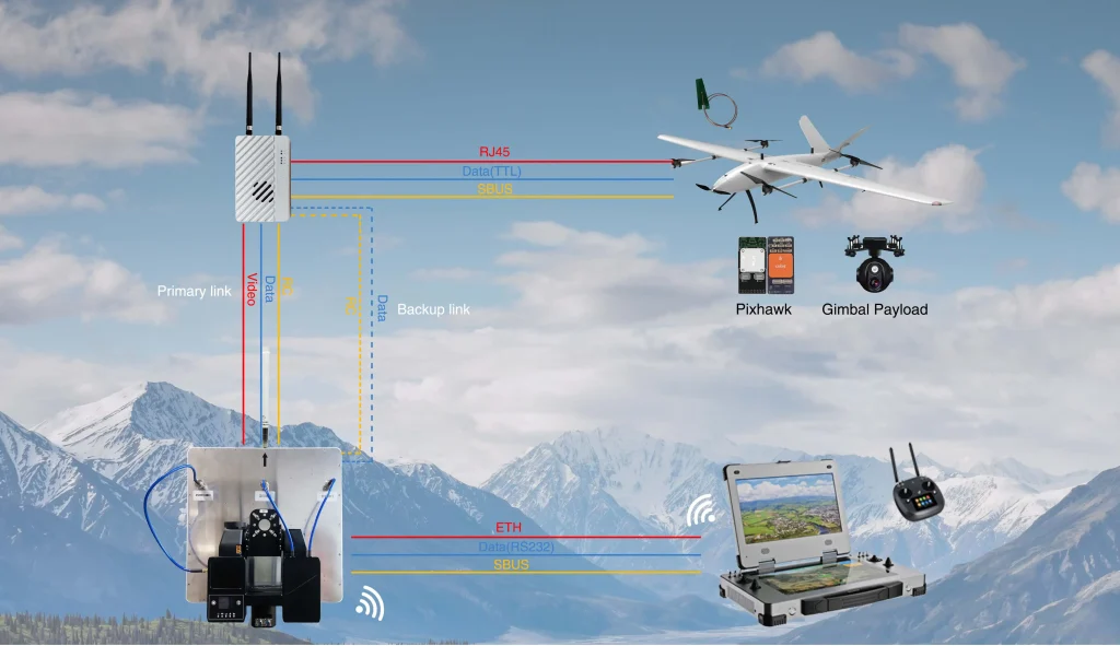 automatic-antenna-tracker-with-long-range-drone-video-transmitter-and-receiver