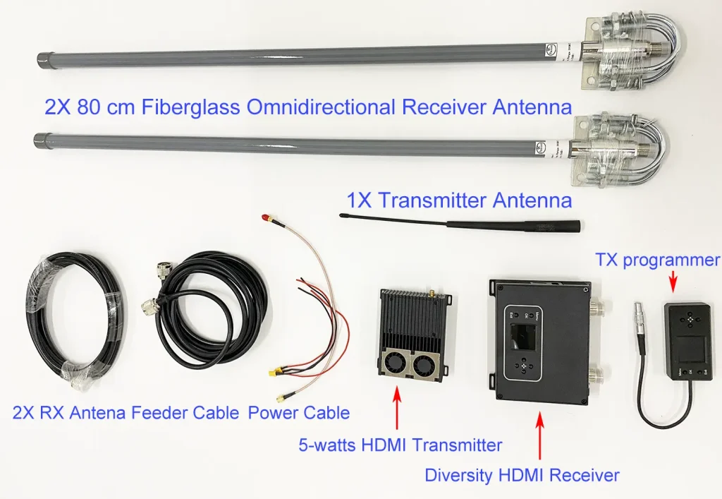 HDMI Wireless Video Transmitter and Receiver COFDM-908T 3