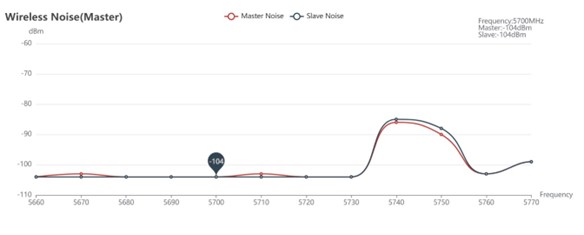 5.7GHz drone video data transmitter-receiver user manual 13