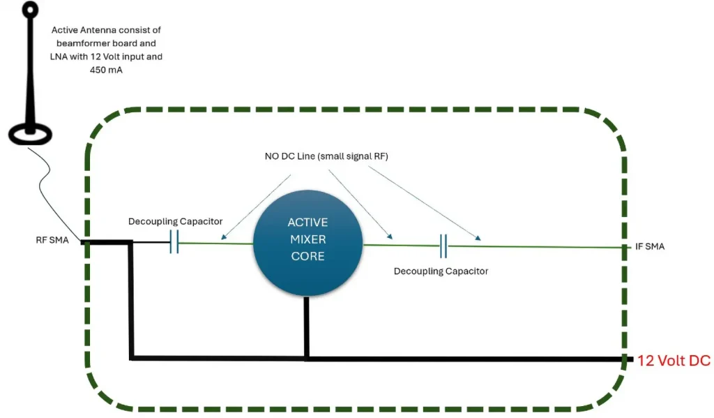 Blowatt PA COFDM trasmettitore video e ricevitore down converter da 1400Mhz a 315MHzHzMhz to 315MHz 2 Block Down-converters BDC Frequency Downconversion LO1085Mhz 1400-315Mhz