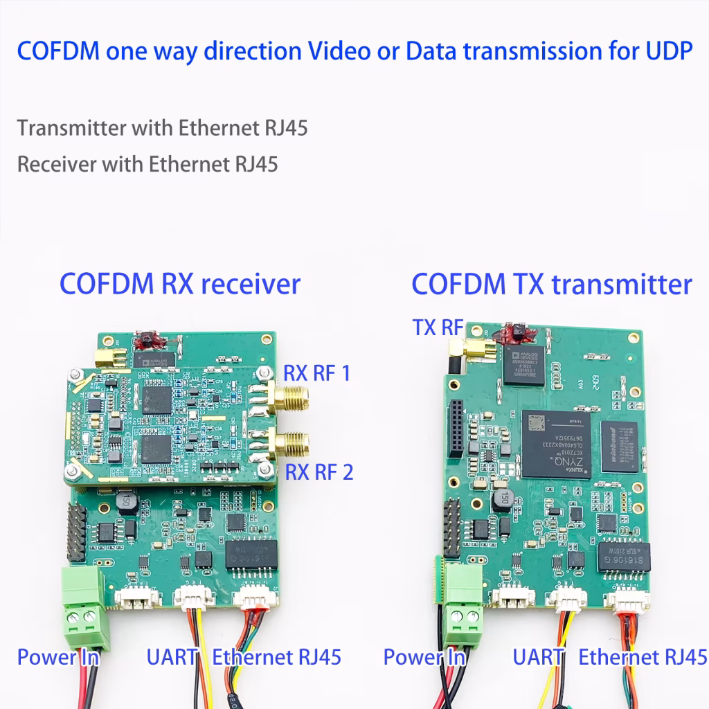 COFDM one way direction Video or Data transmission for UDP