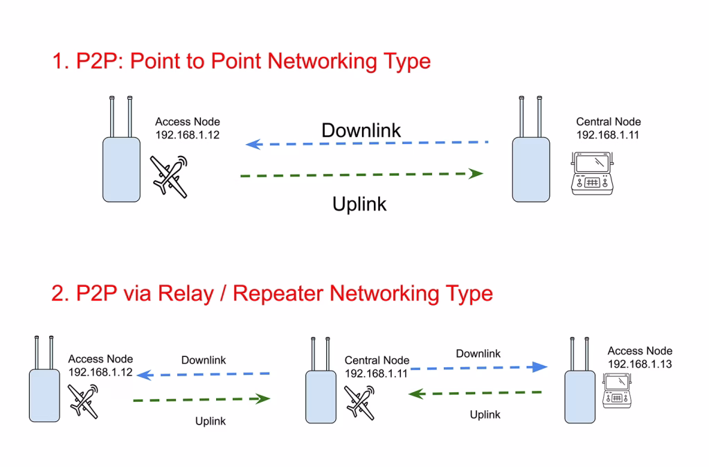ドローン送信機とレシーバーの間にリレーを追加する方法 3 How to add relay between drone transmitter and receiver