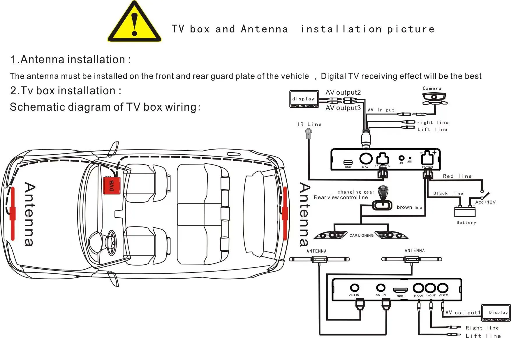 How to install the antenna for car digital TV.
