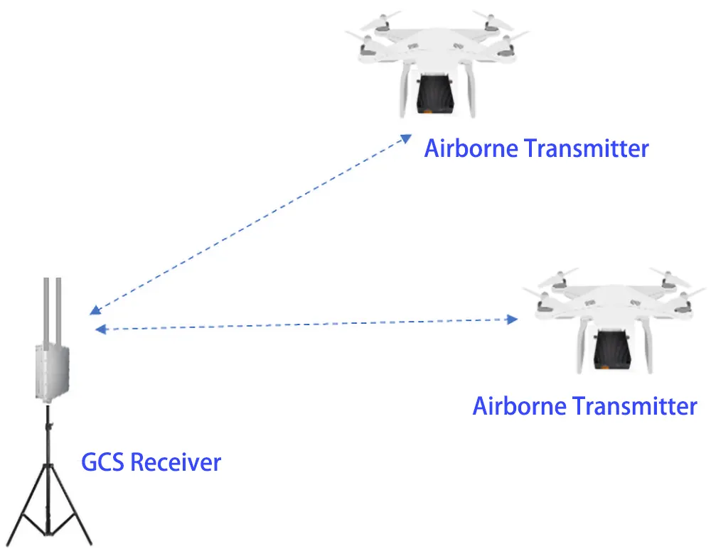 wireless video radio ip mesh transceiver 1