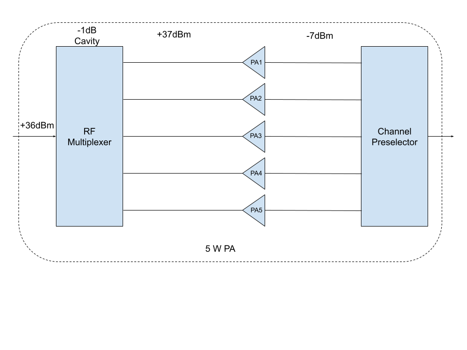 RF Multiplexer
