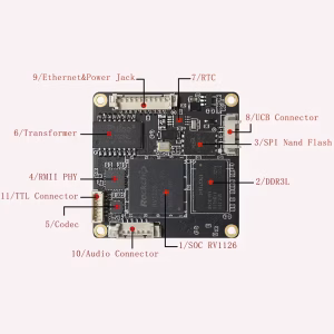 Rockchip RV1126 Development Board Core Board IPC RV1109 AI SDK Software Development Kit vcan1748