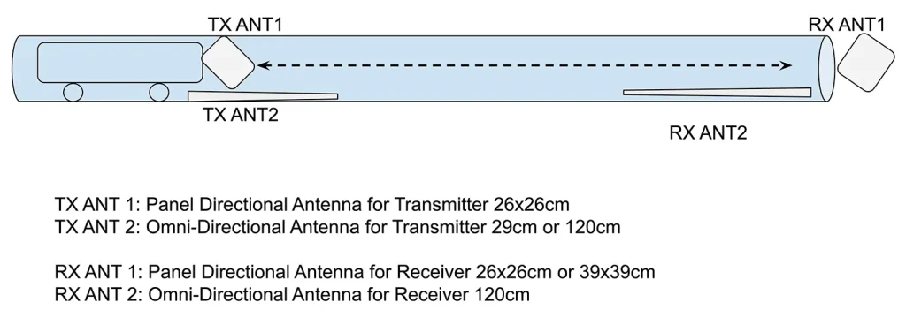 TX900-two-way-transceiver-antenna-for-pipe