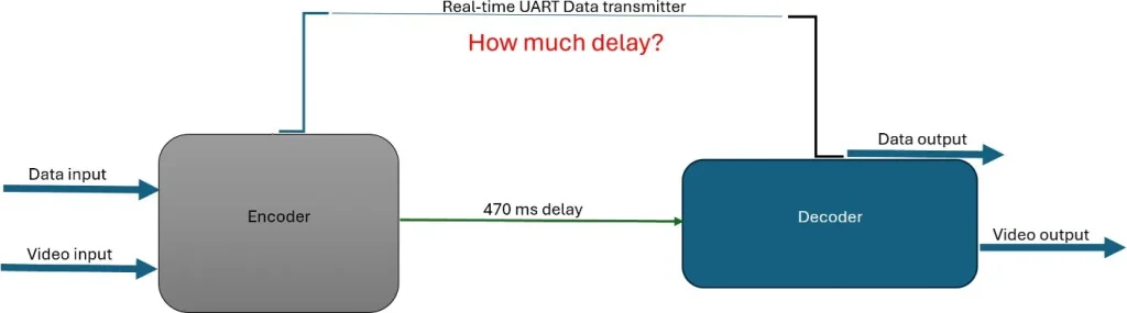 COFDM DVB-T H265 SDI Encoder Decoder 5