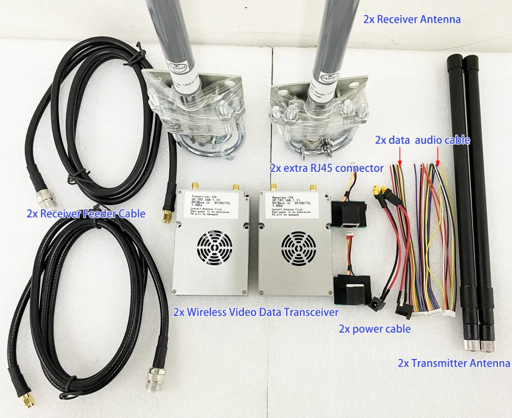 無人機遠距離視訊發射器, 終極常見問題解答指南 11 Long-range Video Transmitter for drones, the Ultimate FAQ Guide 1