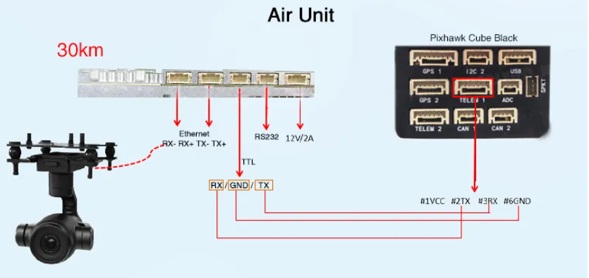 how to connect Pixhawk cube flight control to the wireless video transmitter and receiver