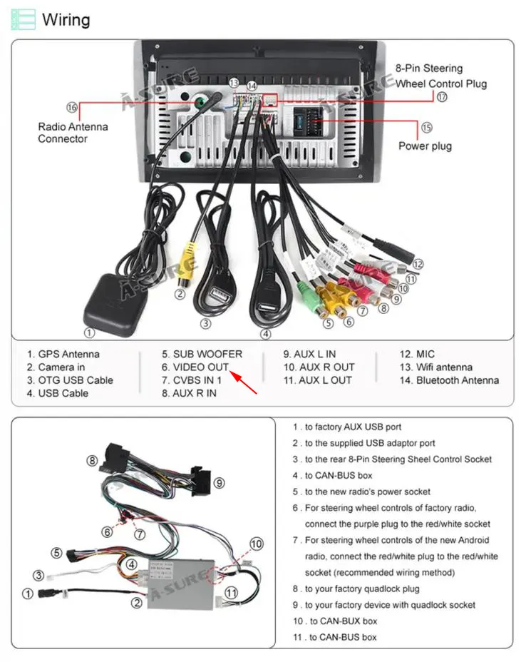 in-car dvd player has cvbs video output for headrest monitor