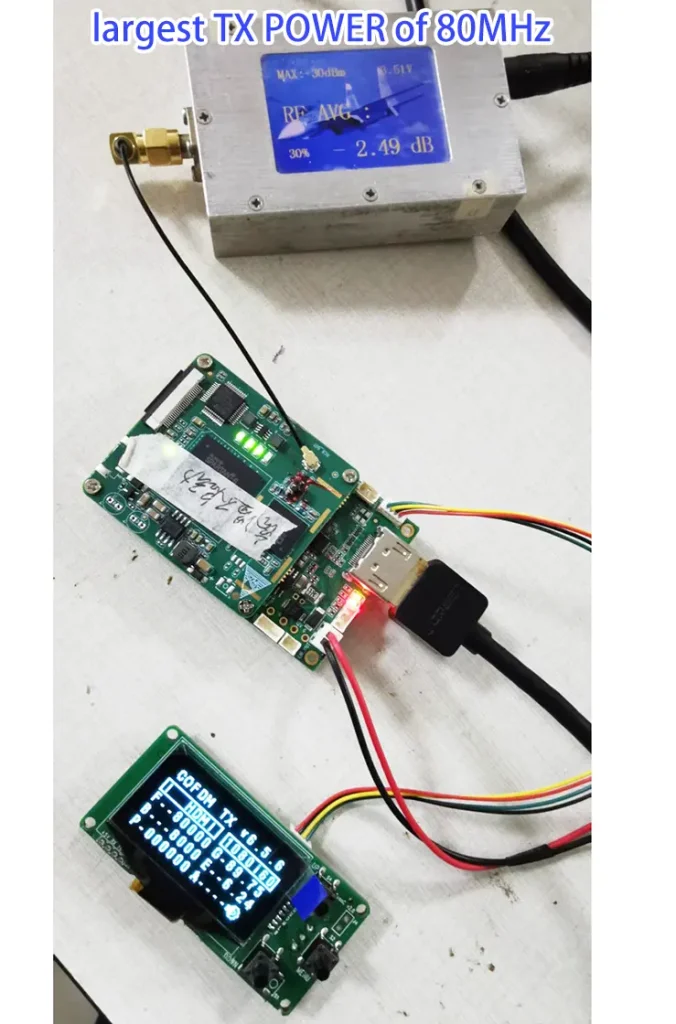 largest-TX-POWER-of-80MHz