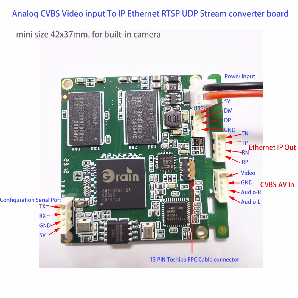 mini Analog CVBS Video input To IP Ethernet RTSP UDP Stream converter board for camera