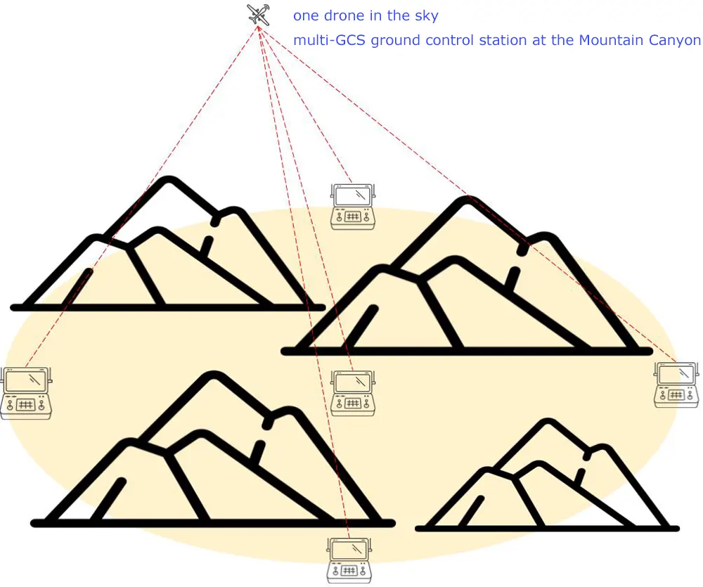 drone MiMo IP mesh transceiver 2