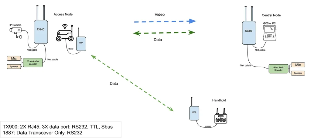 無人機遠距離視訊發射器, 終極常見問題解答指南 12 Long-range Video Transmitter for drones, the Ultimate FAQ Guide 2
